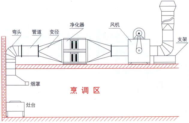 油烟净化器