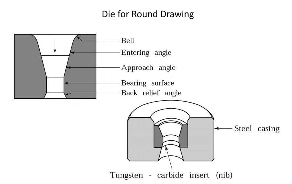 TC Wire Drawing Die TC Wire/Pipe Drawing DiesProducts Renqiu