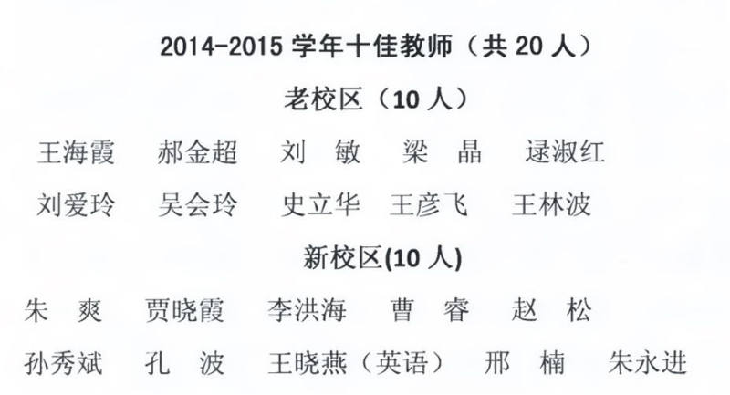 德州一中2014-2015学年十佳教师表彰名单