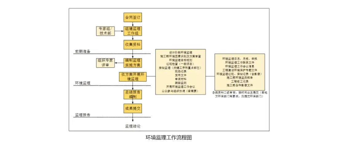 環境監理.png