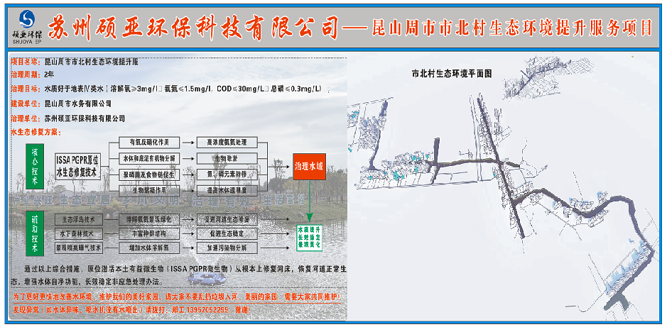 苏州硕亚环保科技有限公司——昆山周市市北村生态环境提升服务项目