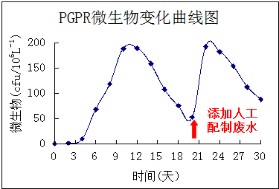 碩亞原位水生態(tài)修復(fù)系統(tǒng)技術(shù)特點(diǎn)（一）