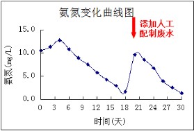 碩亞原位水生態(tài)修復(fù)系統(tǒng)技術(shù)特點(diǎn)（一）