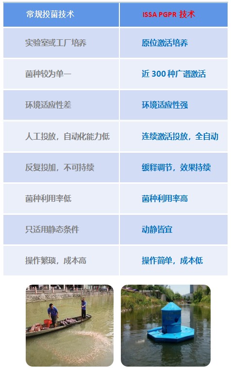 碩亞環(huán)保原位水生態(tài)修復(fù)系統(tǒng)技術(shù)特點(二) 碩亞環(huán)保原位水生態(tài)修復(fù)系統(tǒng)技術(shù)特點(二)