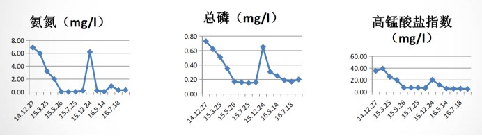 近海水系治理（青岛高新区祥茂河、葫芦巷水系）-硕亚环保