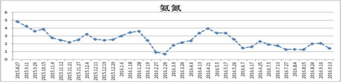 南横江水质提升项目-硕亚环保