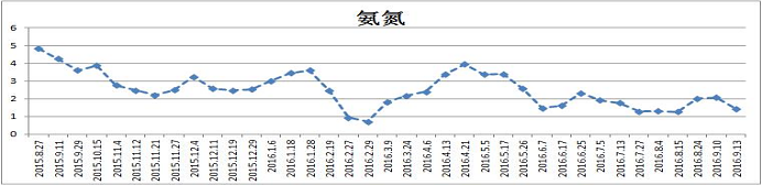 南横江水质提升项目-硕亚环保