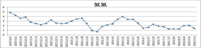 南橫江水質(zhì)提升項(xiàng)目-碩亞環(huán)保