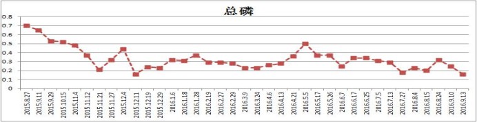 南横江水质提升项目-硕亚环保