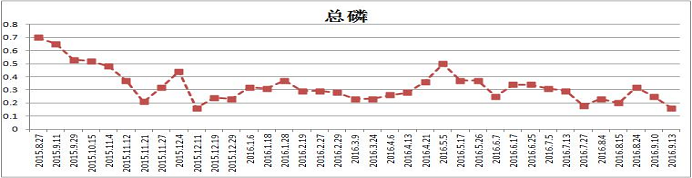 南橫江水質(zhì)提升項(xiàng)目-碩亞環(huán)保