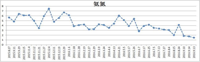沈字漕水質(zhì)提升項目-碩亞環(huán)保