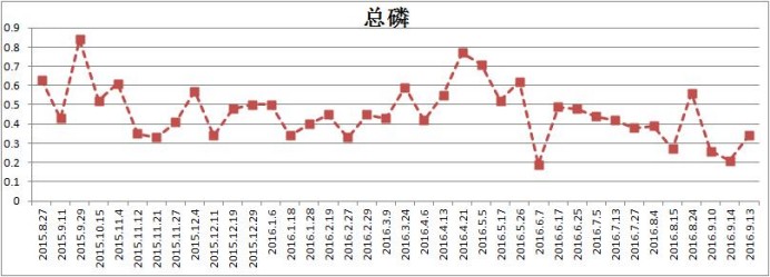沈字漕水質(zhì)提升項目-碩亞環(huán)保