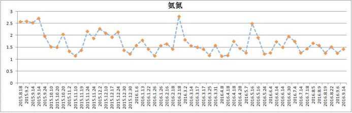 萬家橋江水環(huán)境治理項目-碩亞環(huán)保