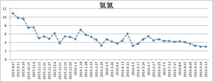 新河江水生態(tài)修復(fù)項(xiàng)目-碩亞環(huán)保