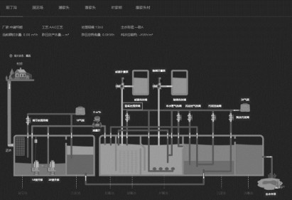 碩亞微科普|村莊生活污水智慧管理平臺的應(yīng)用-蘇州碩亞環(huán)保 碩亞微科普|村莊生活污水智慧管理平臺的應(yīng)用-蘇州碩亞環(huán)保