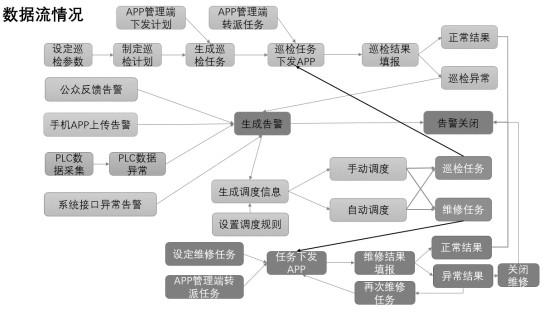 碩亞微科普|村莊生活污水智慧管理平臺的應(yīng)用-蘇州碩亞環(huán)保 碩亞微科普|村莊生活污水智慧管理平臺的應(yīng)用-蘇州碩亞環(huán)保