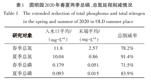 20220315132035701.png image.png