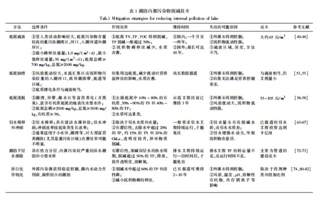 20220319111939497.png image.png