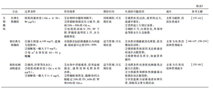 20220412161359454.png image.png