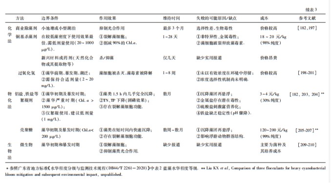 20220413132624551.png image.png