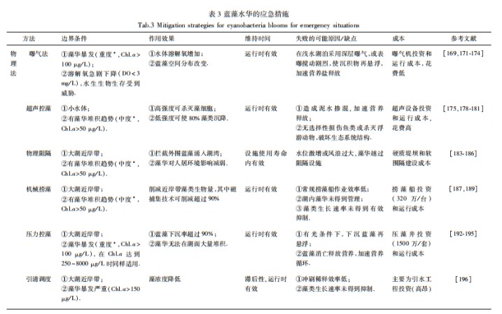 20220413132633936.png image.png