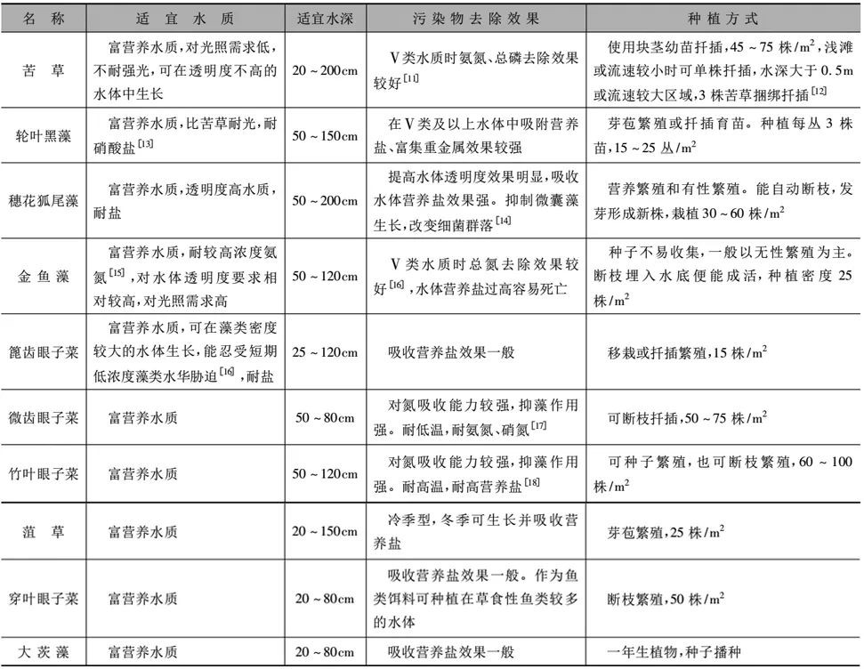 20220418164206587.png image.png