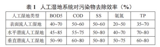 碩亞環(huán)保 碩亞環(huán)保
