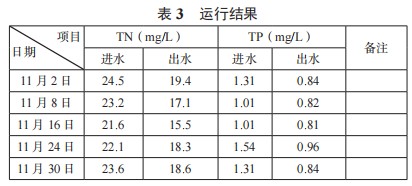 碩亞環(huán)保 碩亞環(huán)保