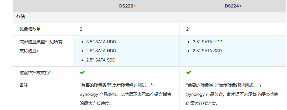 image.png DS224+和DS220+存储对比