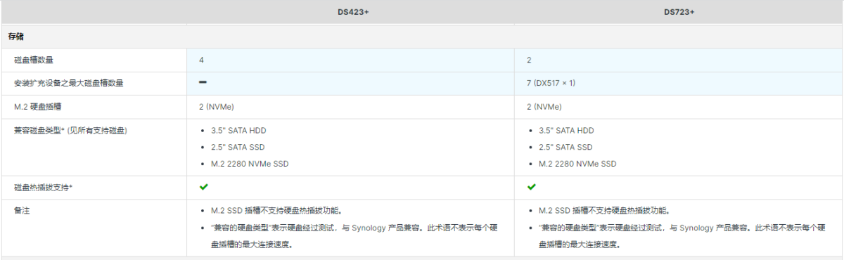 image.png DS423+和DS723+哪个性价比更高呢?