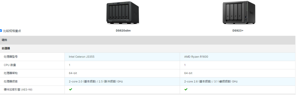 image.png DS620slim和DS923+哪个好?