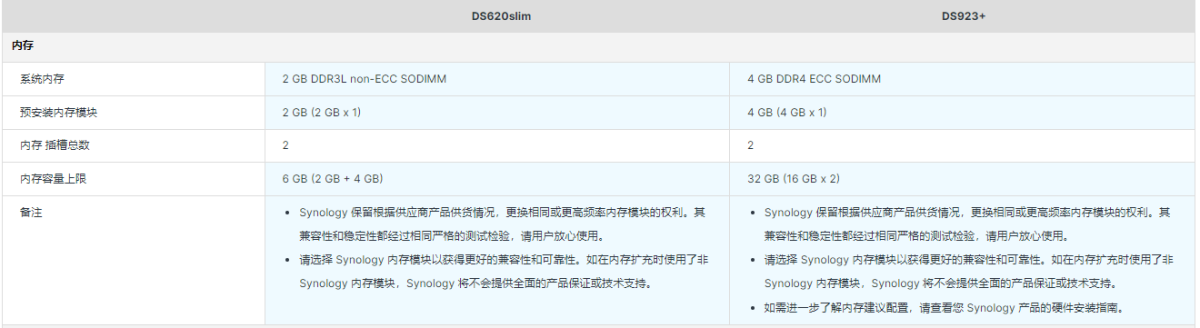 image.png DS620slim和DS923+哪个性价比更高?