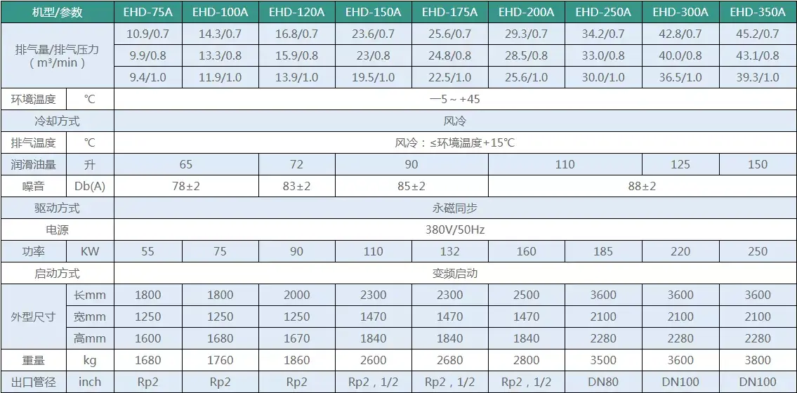 EHD-50A永磁变频机1.png