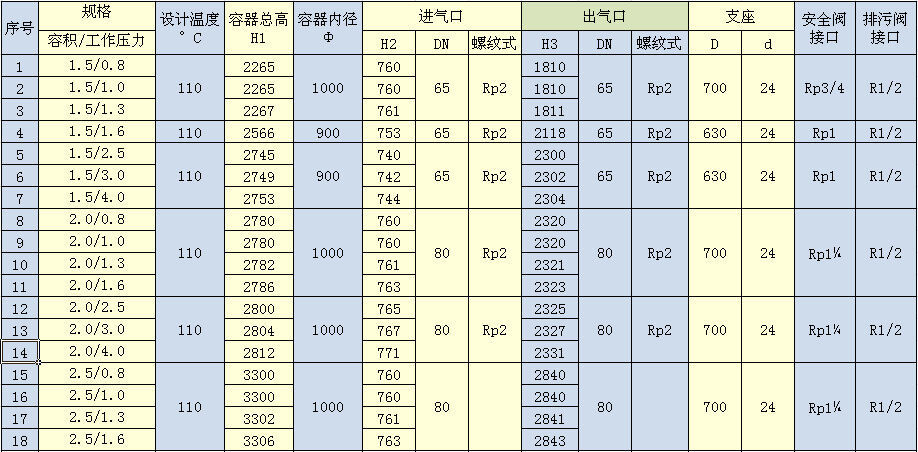 20211220191210818.jpg 1.5m3-8.0m3储气1罐.jpg