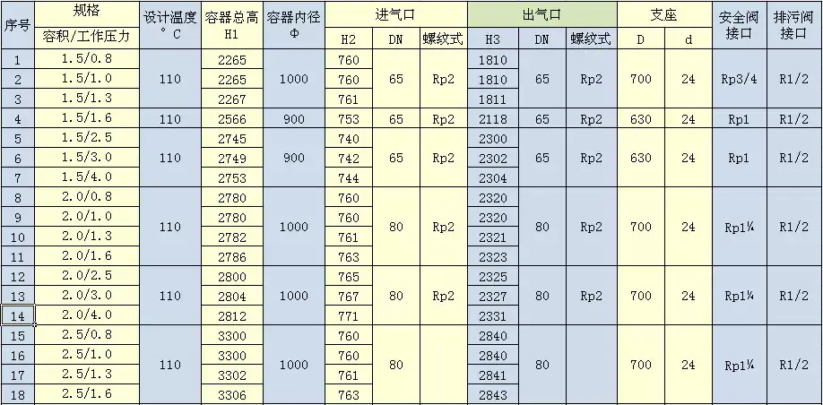 1.5m3-8.0m3储气1罐.jpg
