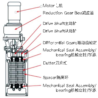 粉碎型格栅结构图