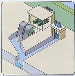 傳統泵閘
