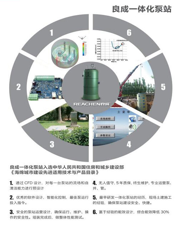 预制泵站 2