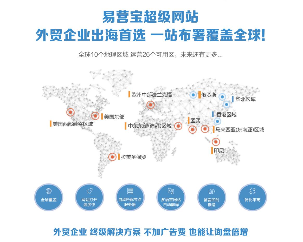 干货分享｜网站落地页如何升级优化