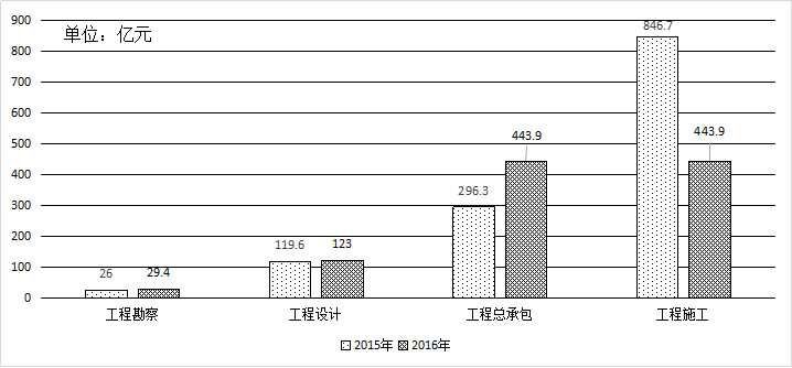 山东省住房和城乡建设厅关于2016年度全省工程勘察设计企业统计年报工作情况的通报鲁建设函[2017]29号