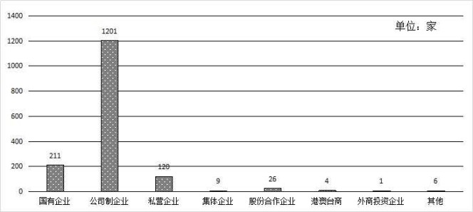 山东省住房和城乡建设厅关于2016年度全省工程勘察设计企业统计年报工作情况的通报鲁建设函[2017]29号