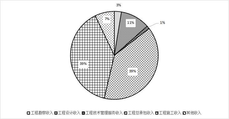 山东省住房和城乡建设厅关于2016年度全省工程勘察设计企业统计年报工作情况的通报鲁建设函[2017]29号
