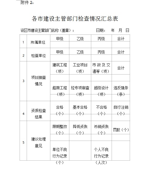 关于开展2017年全省勘察设计与抗震设防专项执法检查的通知鲁建设函〔2107〕31号