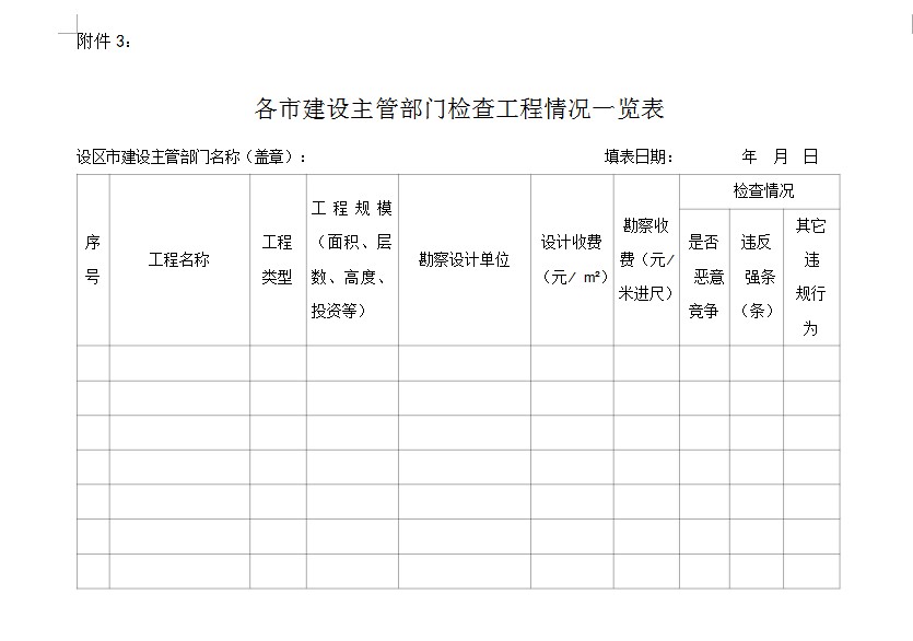 关于开展2017年全省勘察设计与抗震设防专项执法检查的通知鲁建设函〔2107〕31号