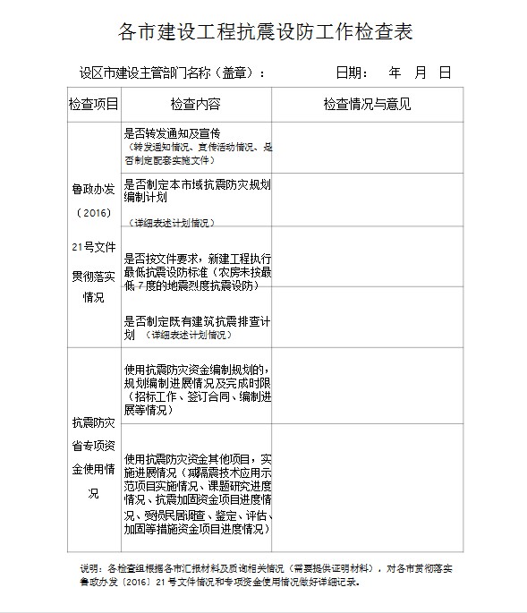 关于开展2017年全省勘察设计与抗震设防专项执法检查的通知鲁建设函〔2107〕31号