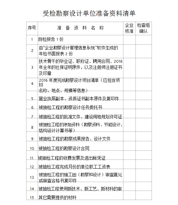 关于开展2017年全省勘察设计与抗震设防专项执法检查的通知鲁建设函〔2107〕31号