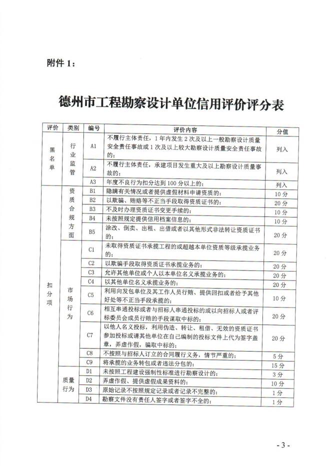 关于印发《德州市建筑市场主体信用评价评分表（第二批）》的通知