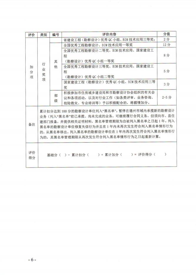 关于印发《德州市建筑市场主体信用评价评分表（第二批）》的通知