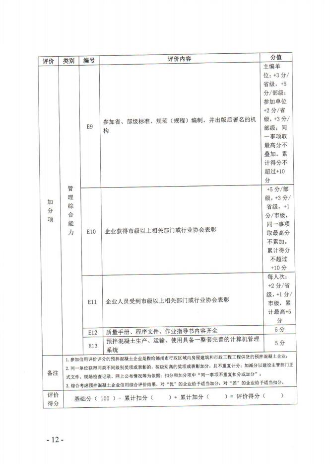 关于印发《德州市建筑市场主体信用评价评分表（第二批）》的通知