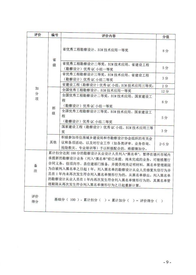 关于印发《德州市建筑市场主体信用评价评分表（第二批）》的通知
